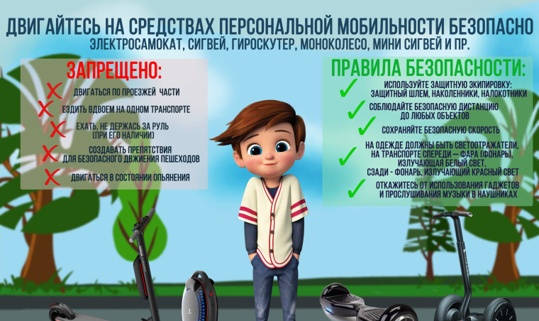 Соблюдайте правила безопасного управления вело-, мототранспортом и СИМ!. Соблюдайте правила безопасного управления вело-, мототранспортом и СИМ!.